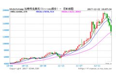 央行，最新出手！