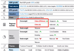 高盛“超配”中国背后：经济增长新
