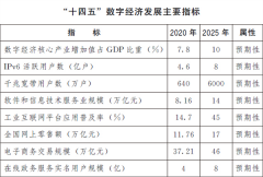 国务院：到2025年 数字经济核心产业增