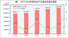 中华人民共和国2023年国民经济和社会