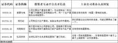 台湾花莲县海域发生7.3级地震，多家