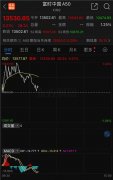 人民币，大消息！A50盘中拉升，北证