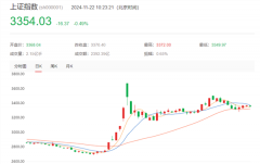 突发！A股港股飘绿，数据要素概念直
