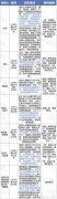 直销公司为传销团队提供挂靠，应该