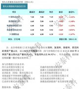 光伏周报：协鑫集成净利润预增1.5至